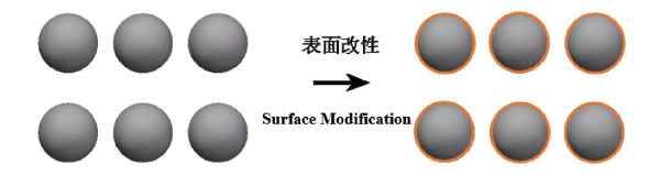 亞微米二氧化硅表面改性2.jpg
